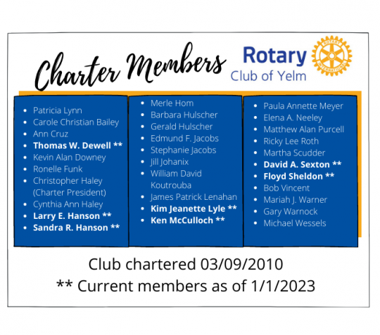 Charter Members